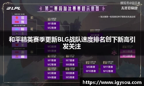 和平精英赛季更新BLG战队速度排名创下新高引发关注